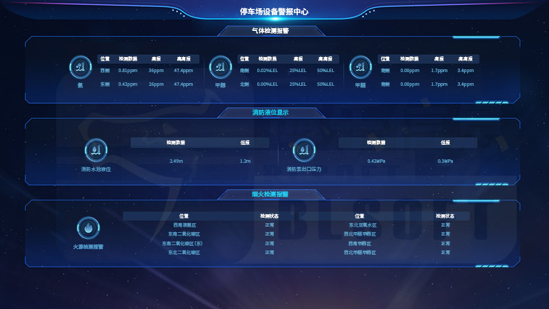 無人值守智能停車場系統在智慧工廠中的應用研究