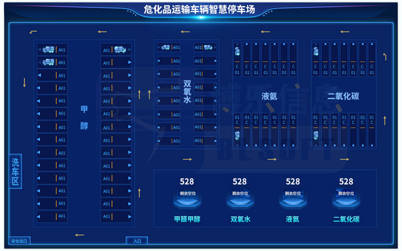 智慧停車場管理系統：危化品運輸車輛安全停放的新保障