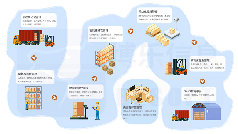 智能倉(cāng)庫(kù)管理系統(tǒng)，實(shí)現(xiàn)倉(cāng)庫(kù)數(shù)字化轉(zhuǎn)型！