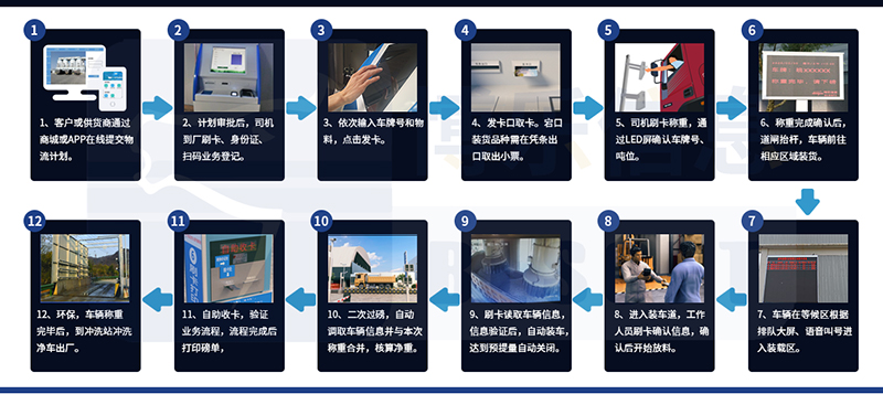 一卡通+液態定量裝車系統實現液體物料自動化灌裝