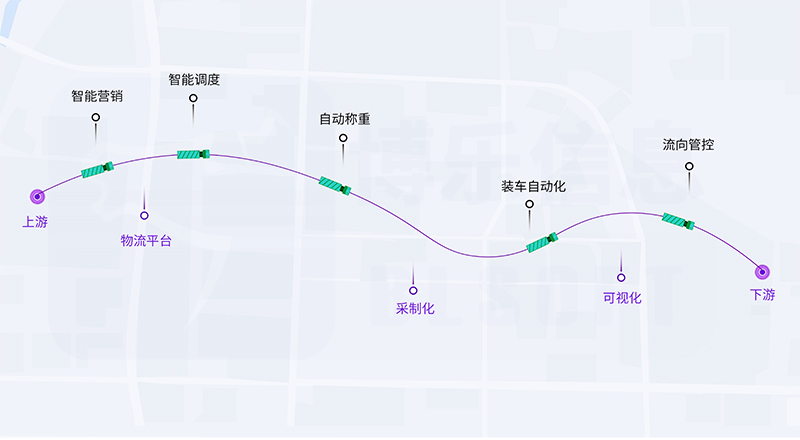 鄭州博樂信息：化解供應鏈核心痛點，助力企業(yè)降本增效