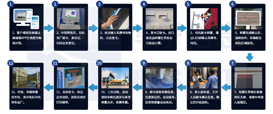無人值守裝車稱重系統如何重塑行業效率新標桿？