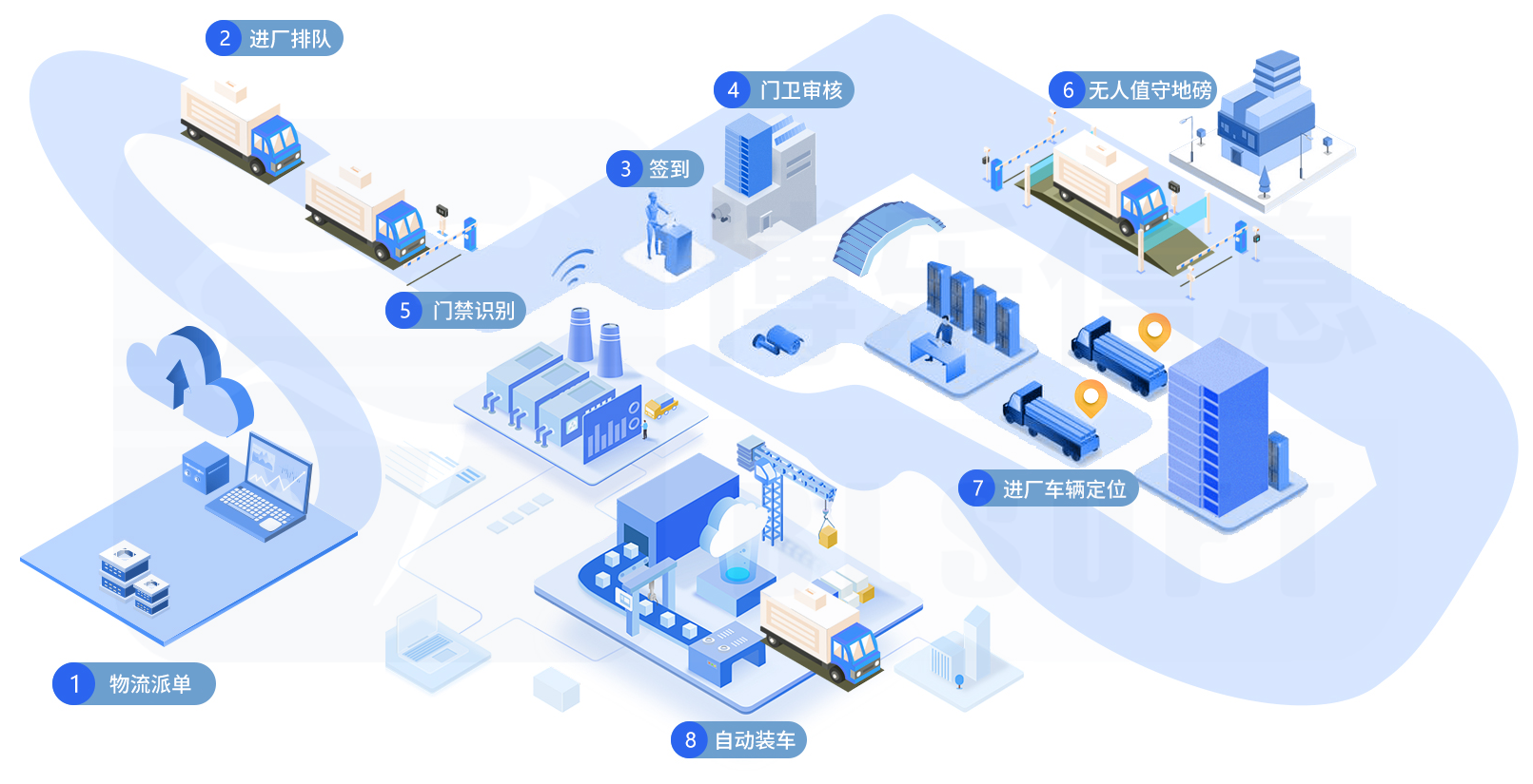 企業物流數字化專家 鄭州博樂信息：賦能廠區作業全流程智能化升級！