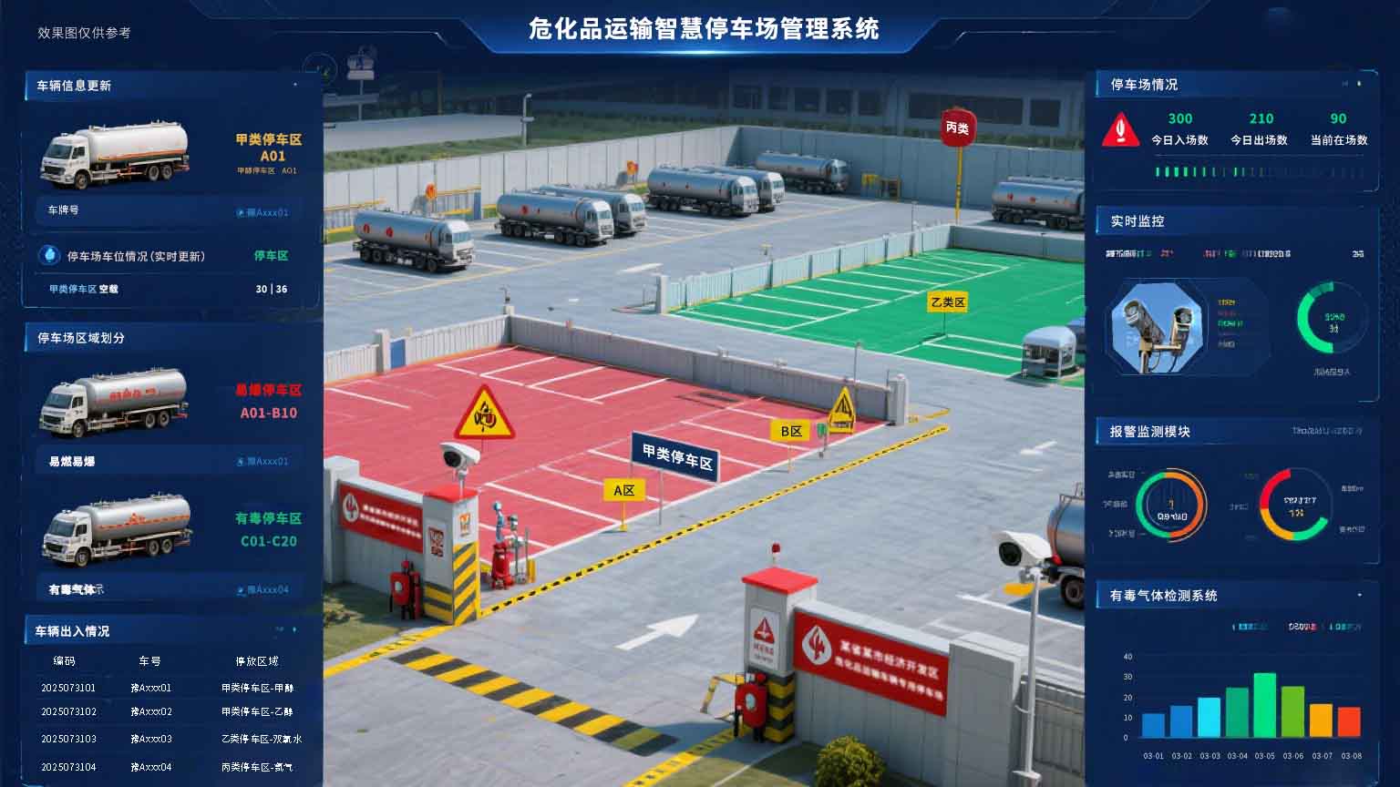 這個危化品智能停車場系統能處理多大規模的車流量？