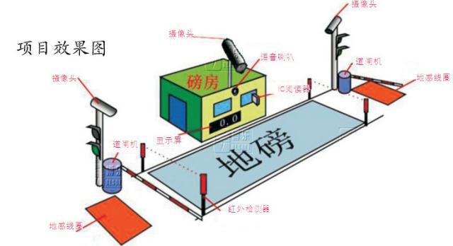 企業管理“配方”-地磅稱重管理軟件