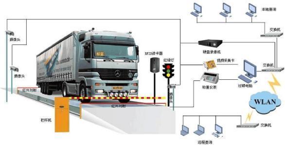 重塑汽車衡管理：無人值守軟件的智能化革新