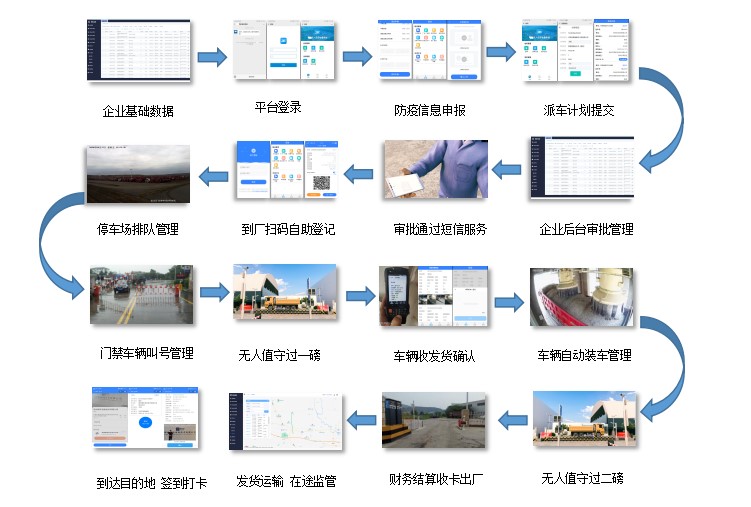 無人值守稱重系統助力企業抗疫“零接觸”