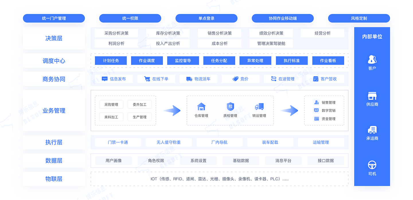 無人值守稱重系統 無人值守稱重系統