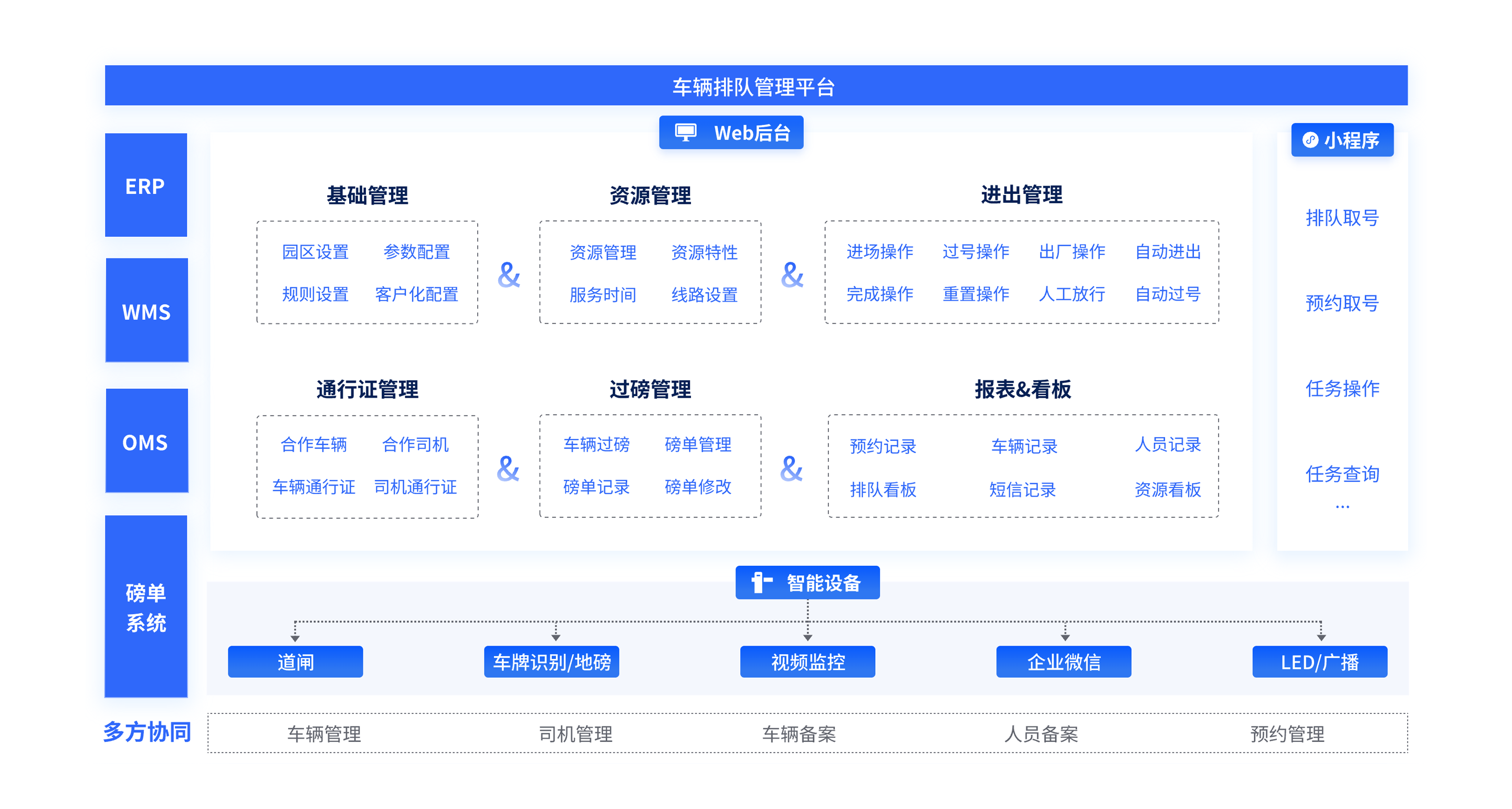 車輛預約排隊叫號系統