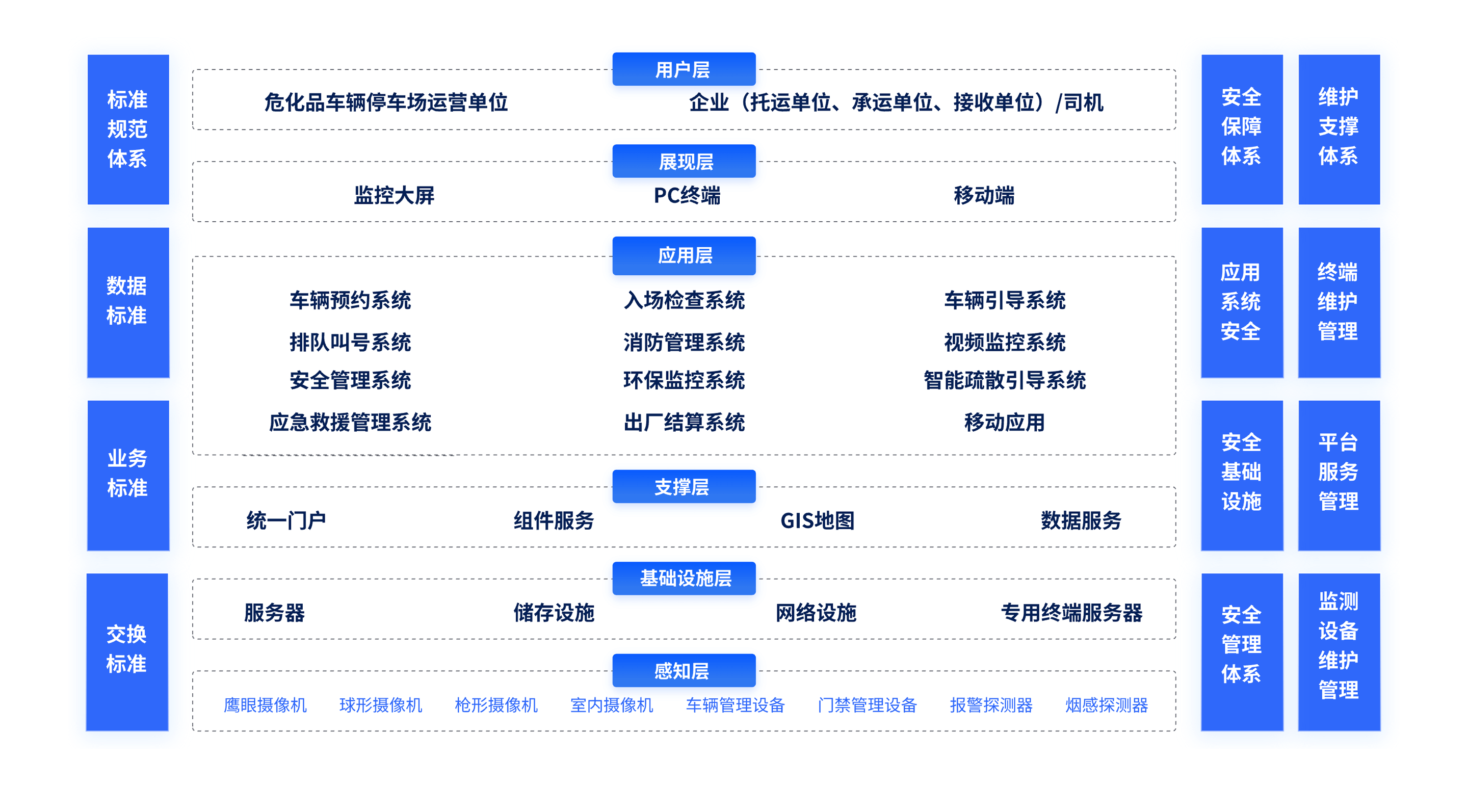 危化品停車場管理系統