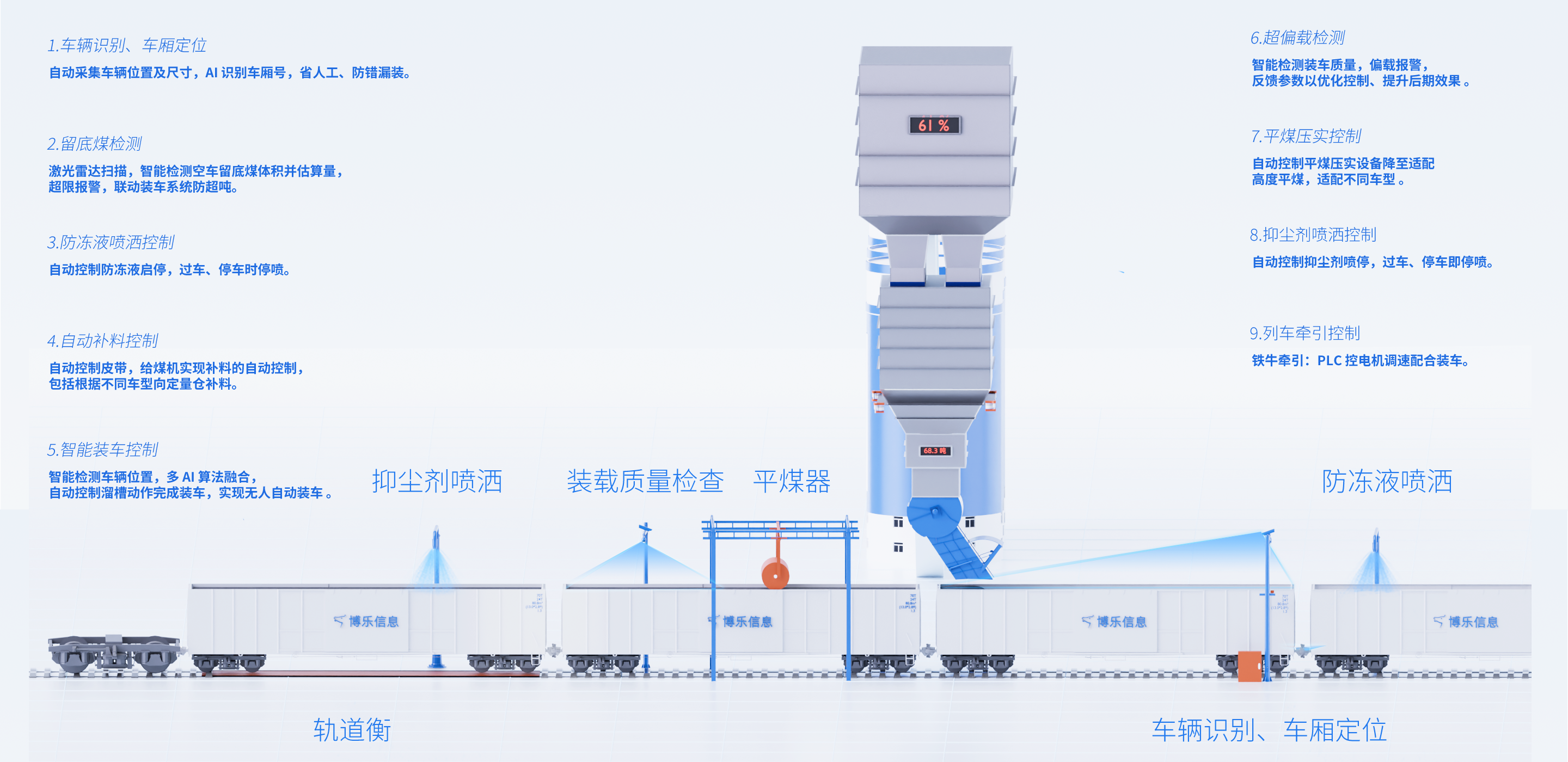 火車自動裝車系統(tǒng)
