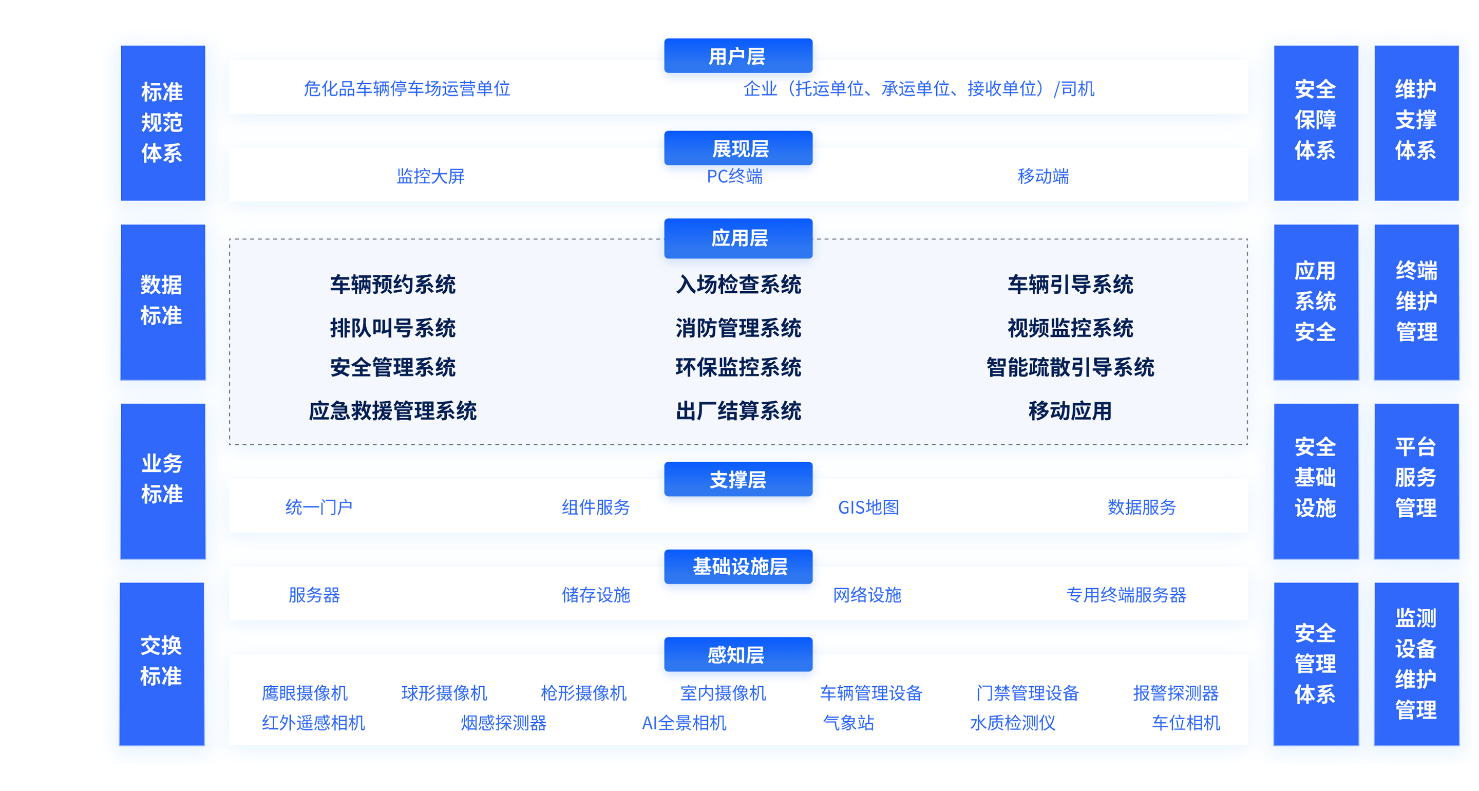 危化品停車場管理系統