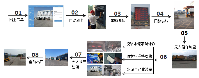 企業物流計量新突破：鄭州博樂信息無人值守地磅智能管理系統詳解