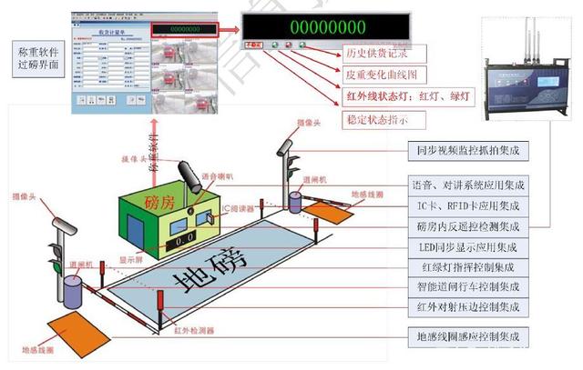汽車衡稱重系統的智能化轉型：提升企業管理效率與防作弊能力