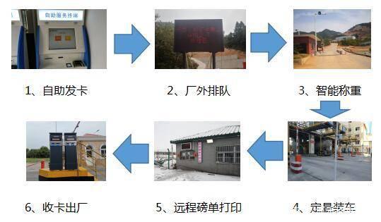 重塑計量未來：汽車衡無人值守稱重軟件的智能化飛躍