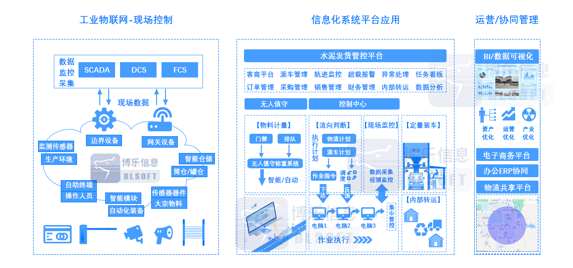 水泥一卡通發(fā)貨管控系統(tǒng)解決方案