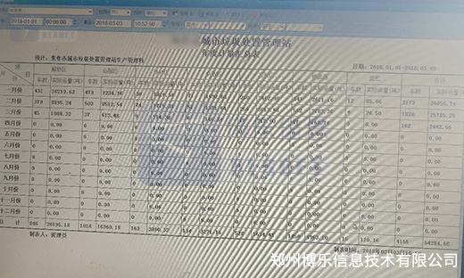 城市垃圾處理廠為適應(yīng)市場經(jīng)濟(jì)發(fā)展的智能化管理