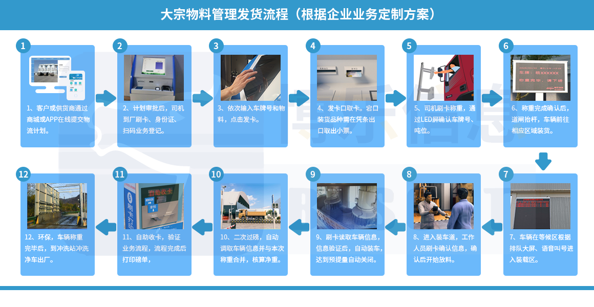 大宗物料管理系統助力智慧工廠數字化轉型