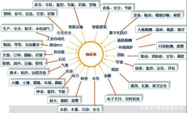 企業從制造到智造：物聯網將成為一把利器！