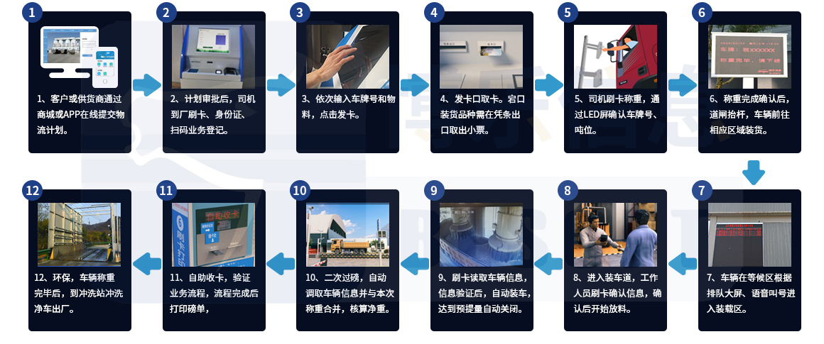 數(shù)字化時代,倉儲物流如何實現(xiàn)從智能物流到數(shù)字營銷？