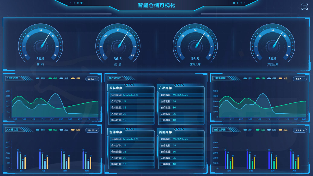 企業(yè)智能物流協(xié)同平臺，“物、車、路、網(wǎng)、云、鏈”全業(yè)務(wù)協(xié)同