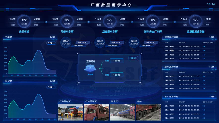 煤炭物流數字化解決方案：線上線下一體化服務模式