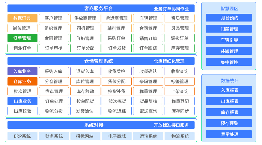 智慧物流倉儲管理系統（wms）解決方案
