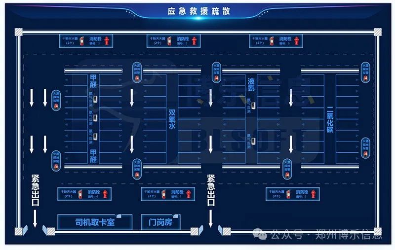 對于危化品運輸車輛停車問題，企業部門會怎么做，該怎么做