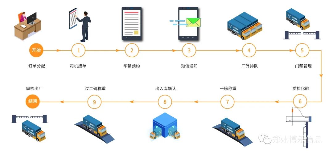 智慧糧倉出入庫管理系統-數字化時代下糧食管理的智慧解決方案
