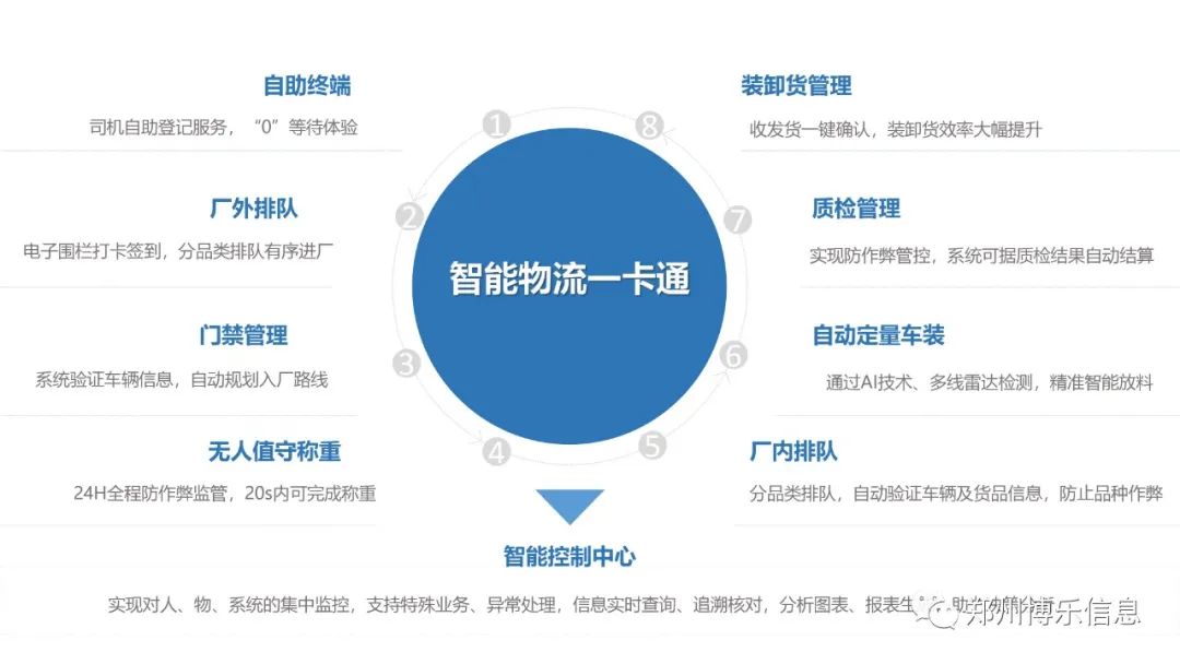 鄭州博樂信息 | 企業(yè)智能物流服務(wù)商