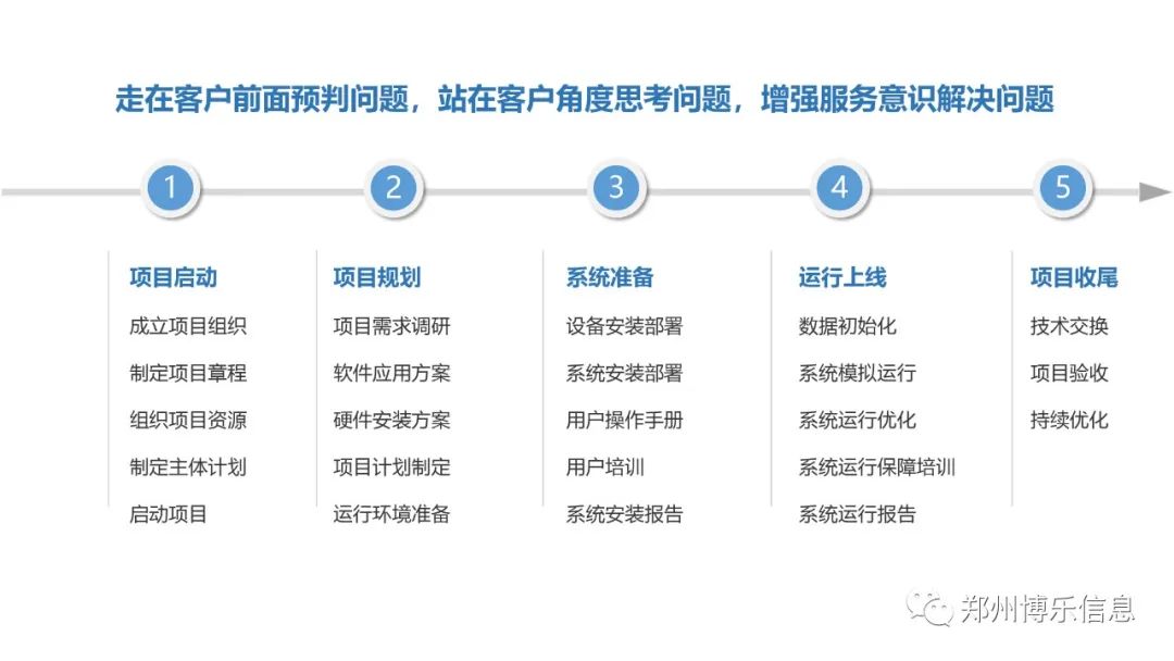 鄭州博樂信息 | 企業(yè)智能物流服務(wù)商