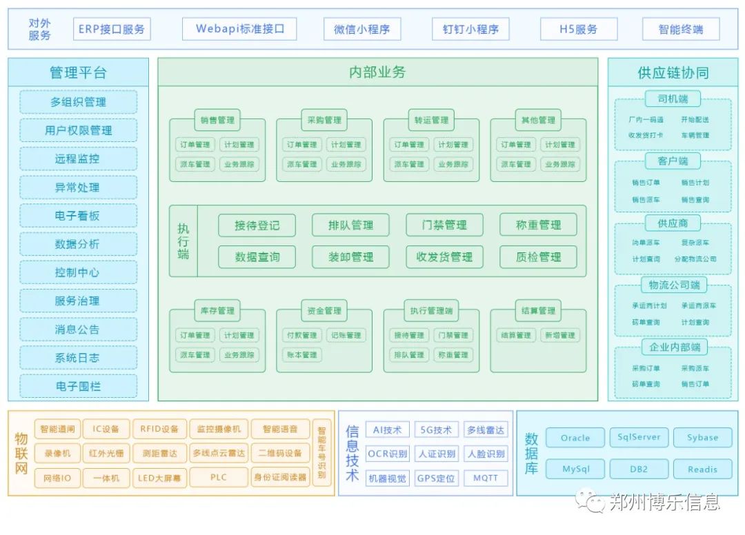鄭州博樂信息 | 企業(yè)智能物流服務(wù)商