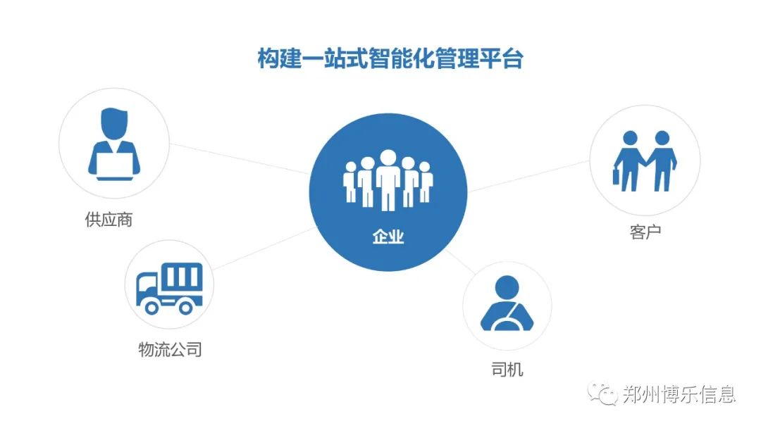 鄭州博樂信息 | 企業(yè)智能物流服務(wù)商