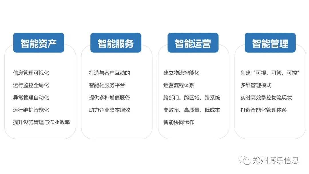 鄭州博樂信息 | 企業(yè)智能物流服務(wù)商