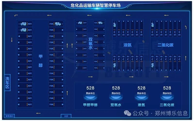 結合危化品運輸車輛政策文件 探討智慧停車管理系統的設計與實施